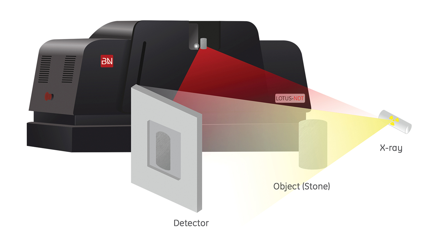 What is Micro-CT?