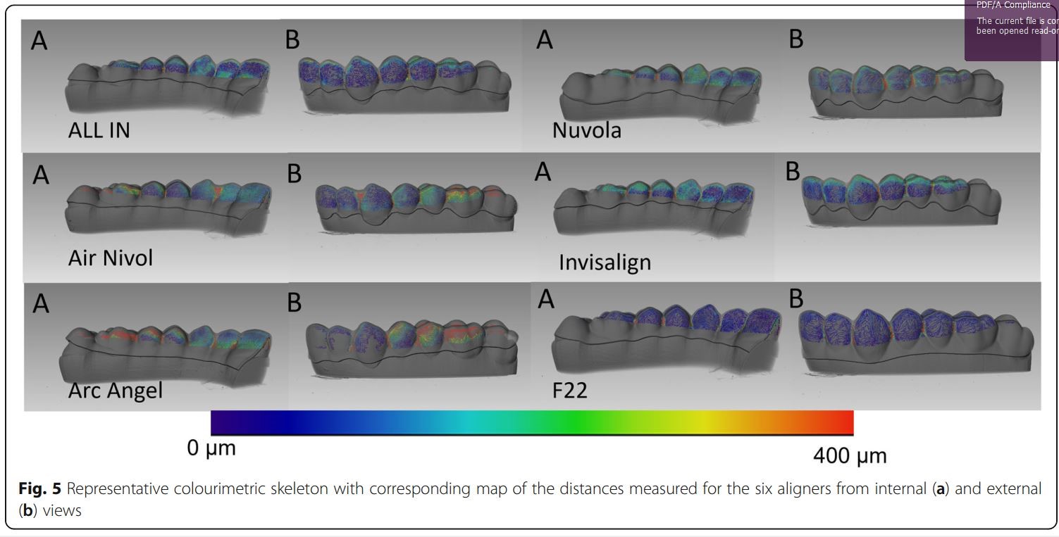 Micro-CT X-ray comparison of aligner gap and thickness of six brands of aligners: an in-vitro study