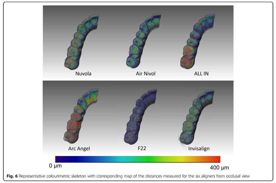 Micro-CT X-ray comparison of aligner gap and thickness of six brands of aligners: an in-vitro study