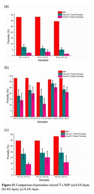 Porosity Characterization of Iron Ore Pellets by X-Ray Micro Tomography