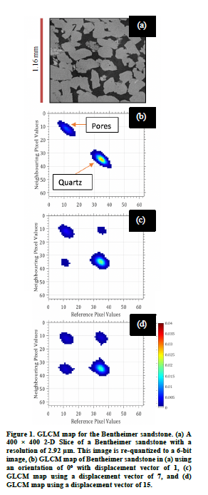 Investigating rock micro-structure of sandstones by pattern recognition on their X-ray images