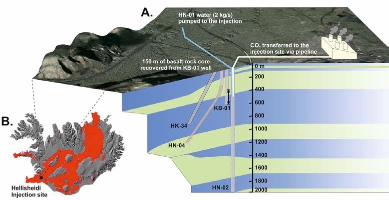 Assessing the carbon sequestration potential of basalt using X-ray micro-CT and rock mechanics