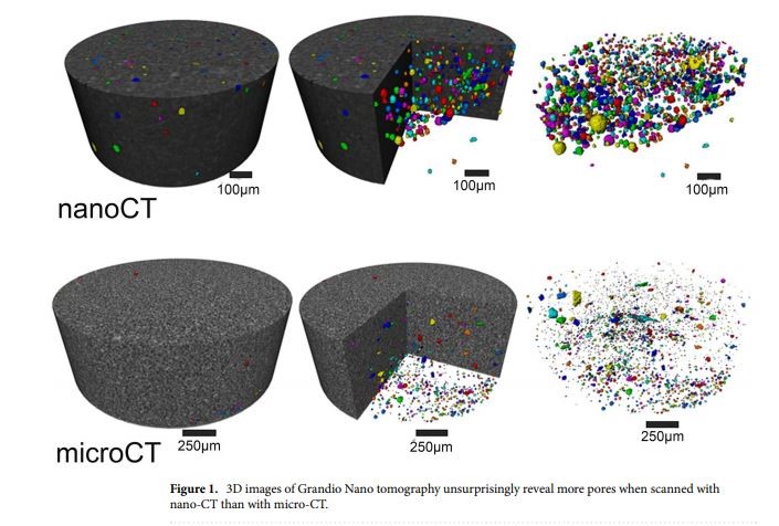 Nano CT as tool for characterization of dental resin composites