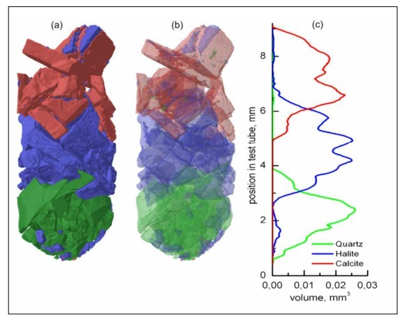 Using X-Ray Microtomography for theThree Dimensional Mapping of Minerals